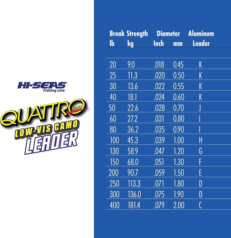 Hi-Seas Quattro Plus Monofilament Leader - 20 lb Test, 50 Yards, Low-Vis Camouflage - Image 4